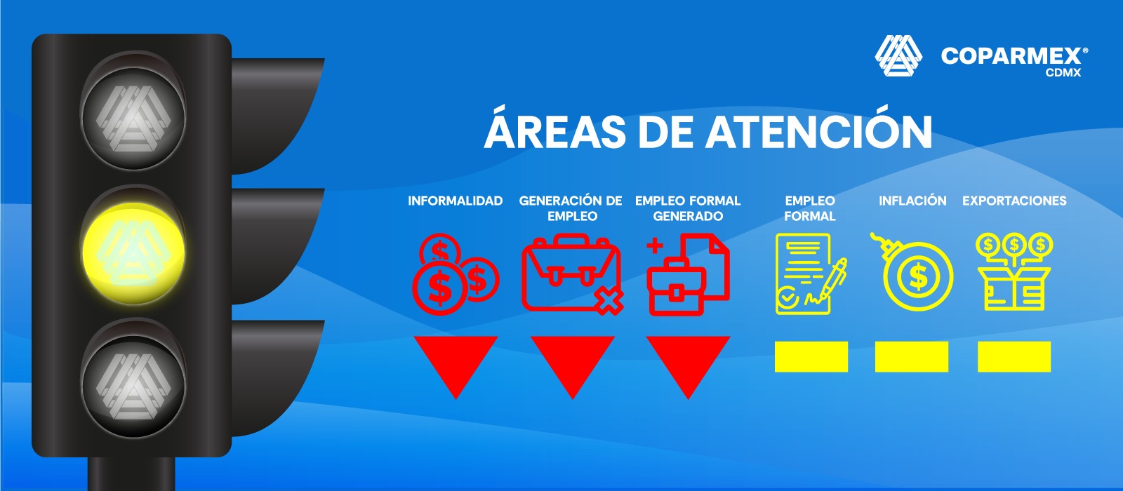 Areas de Atencion
